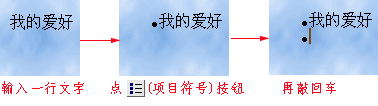 项目列表的使用