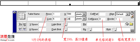表格的属性