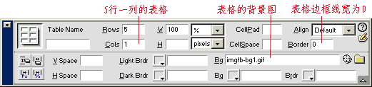 表格属性的设置