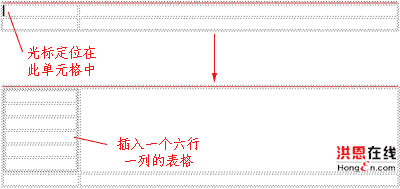 �ڵ�Ԫ����Ƕ�ױ���